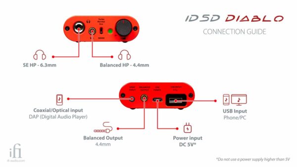 iDSD Diablo Portable DAC and Headphone Amp By iFi Audio