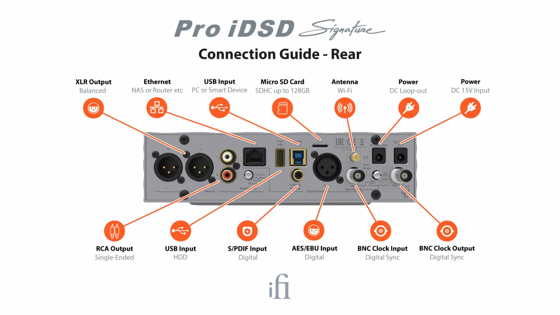 Pro iDSD Signature Amp/DAC Streamer