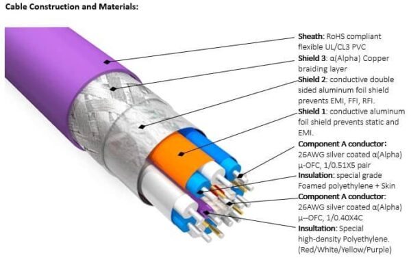 HF-X-NCF Ultra High-Speed HDMI Cable 8K V2.1 By Furutech